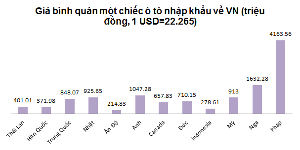 20160517092418 o3 Ô tô nhập khẩu từ Ấn Độ đang có mức giá thấp nhất, trung bình khoảng 9650 USD/xe