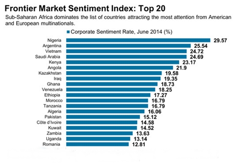 Frontier Markets Sentiment Ind 1993 1706 1402976075 Việt Nam là lựa chọn hàng đầu của các tập đoàn đa quốc gia